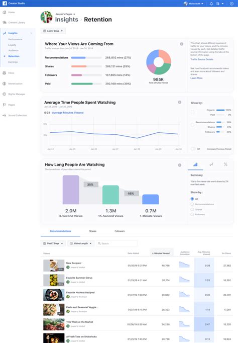 The Complete Guide to Understanding Facebook Stars for Creators and.